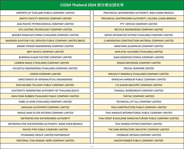 2024泰國勞保會部分觀眾團(tuán)名單